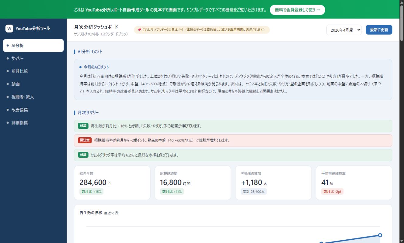 YouTubeの月次分析とレポートの操作デモ画面